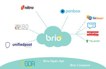 Ecosysteem_Brio_NL